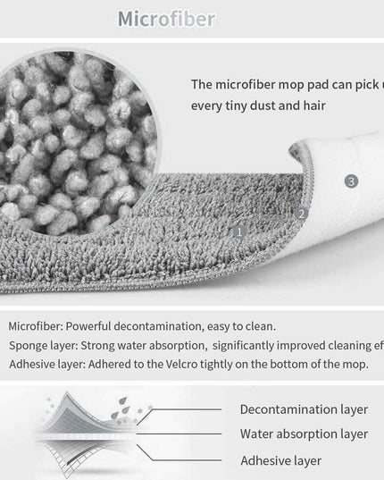 Spray Mop Detachable Magic Mop Wooden Floor Flat Mops Home